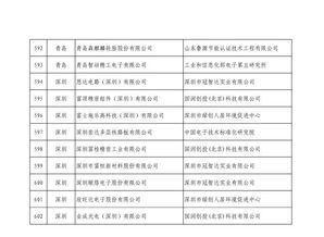 第四批綠色制造名單公布 602家工廠 371種產品 39家園區 50家企業上榜