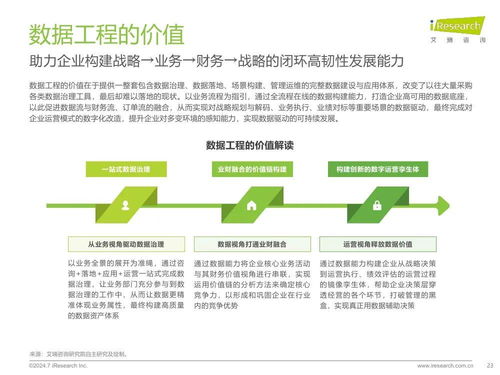艾瑞咨詢 2024年中國企業數據治理白皮書