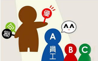 企業推行績效考核的要訣