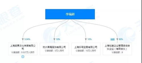 李誕新公司曝光 這位80后背后鮮為人知的生意版圖